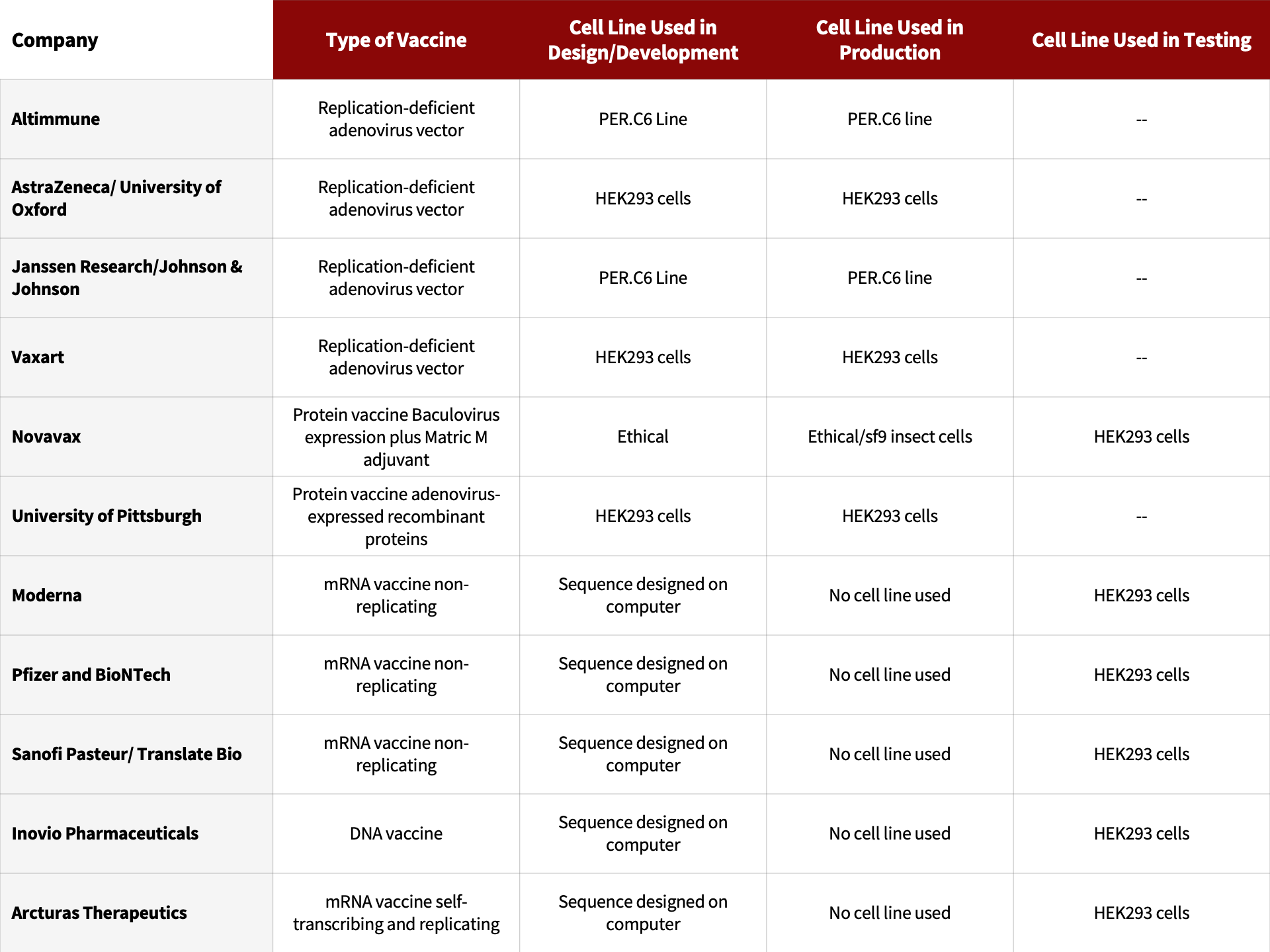 COVID-19 Vaccine Chart – Sound Choice Pharmaceutical Institute